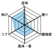 呈味4・濁り1・調理感3・風味、香3・コク3・伸び4