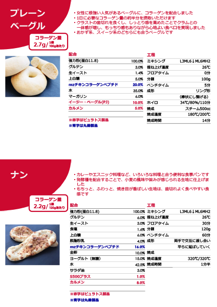 コラーゲンパンレシピ_ピュラトス社製品使用