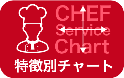 特徴別チャート