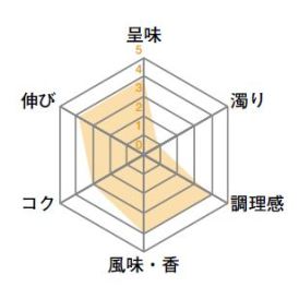 チキンブイヨンマルゼン