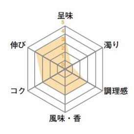 冷凍清湯チキンGSD10K