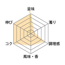 mz冷凍清湯チキンガラスープMD20