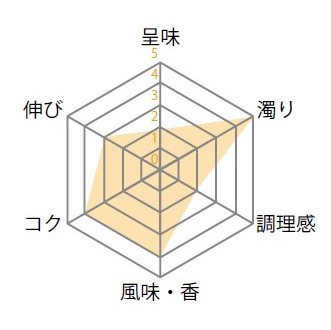 冷凍鶏白湯HS