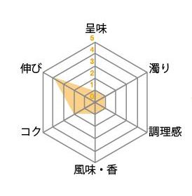 mzチキンコラーゲンペプチド