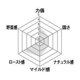 mzローストシーズニングオイルチキンN