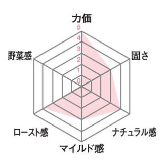 SOえび風味