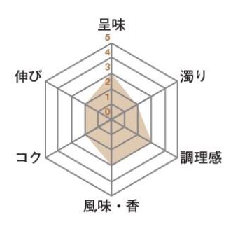 シャンピニヨンエキス30