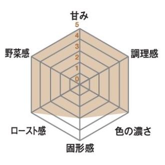 ソテーオニオン30-5K