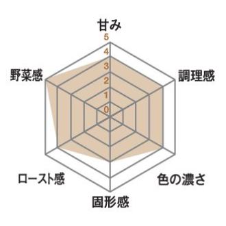 ソテーオニオン50-5K