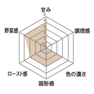 ソテーマッシュ50-5K